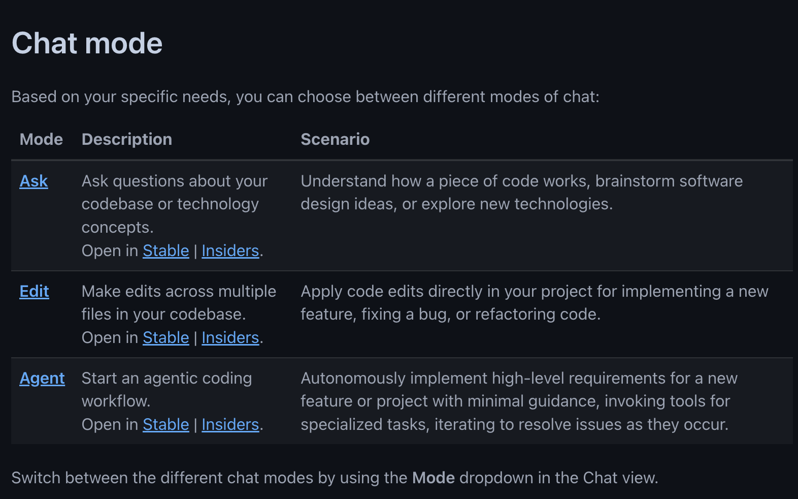 Github Copilot Chat Modes