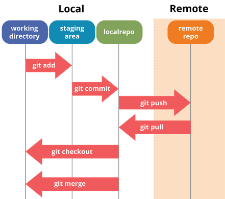 git_image