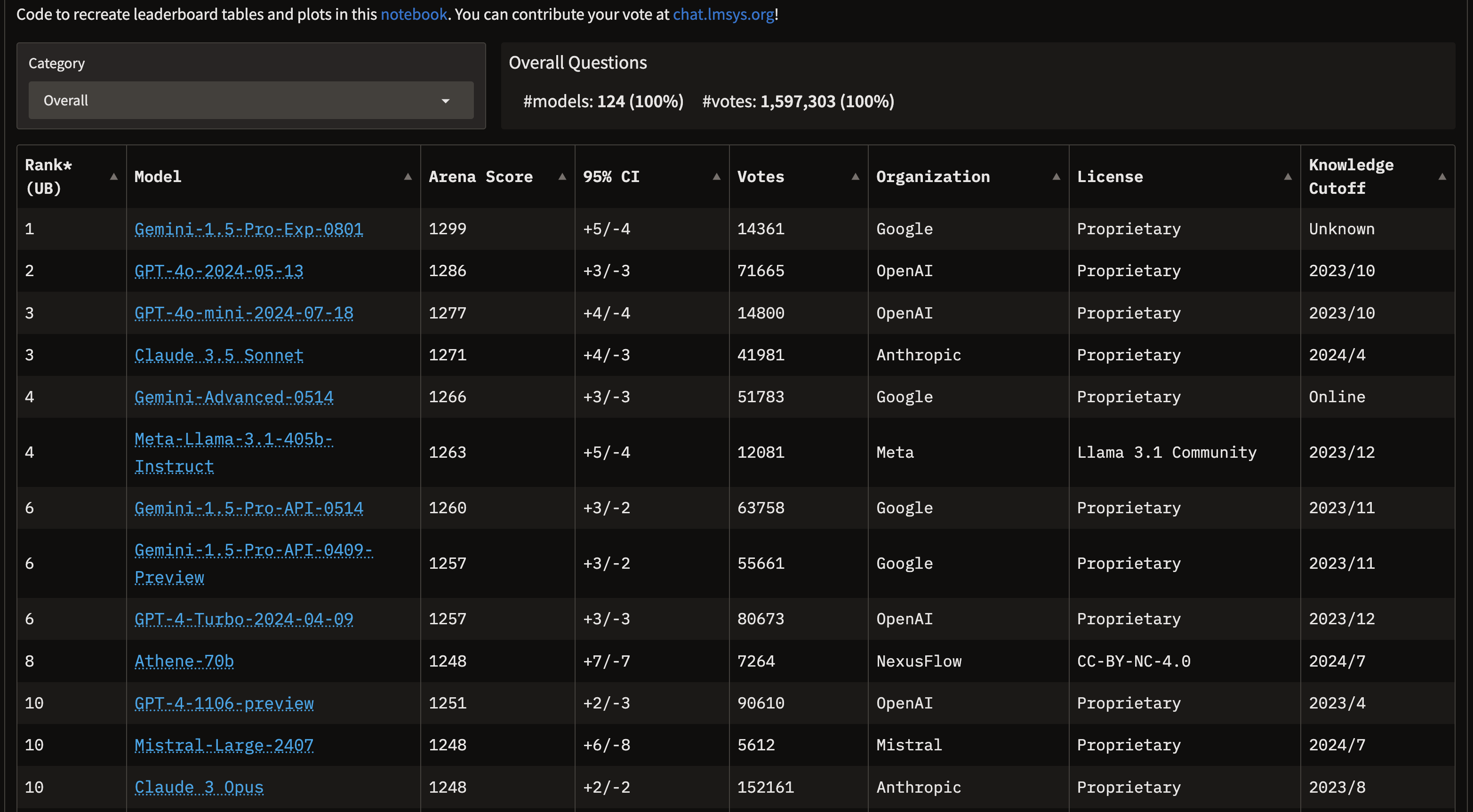_images/llm-leaderboard.png