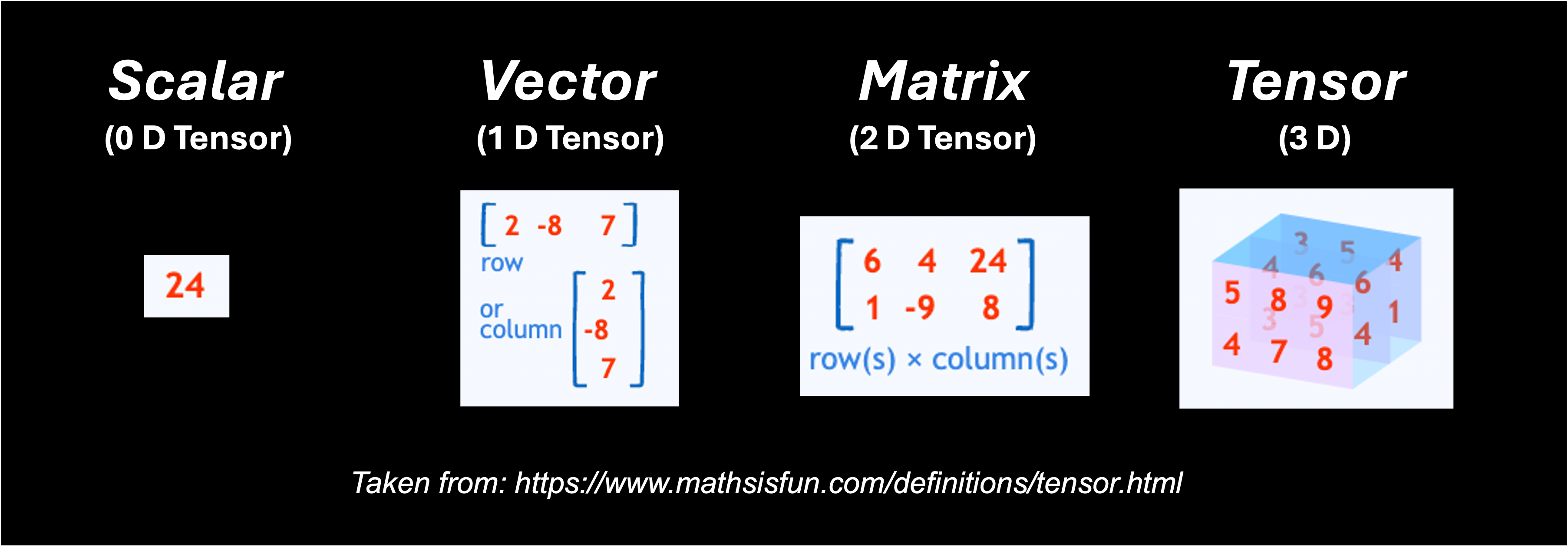 tensor